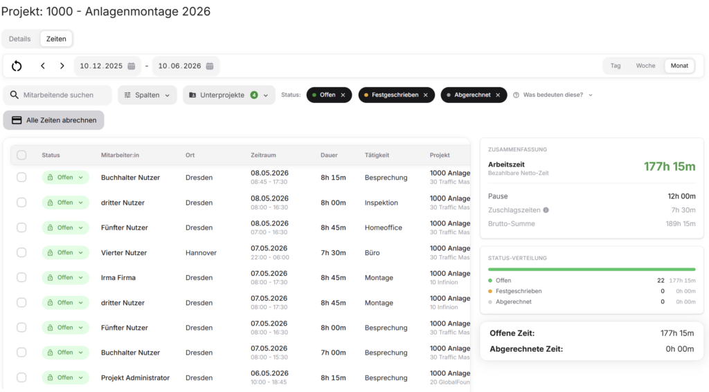 Bamsenet Dashboard: Projektaufwand und Stunden je Projekt in Echtzeit