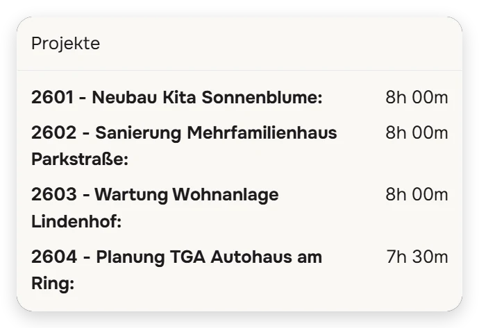 Bamsenet Wochenansicht: Arbeitszeit je Tag und Stunden je Projekt